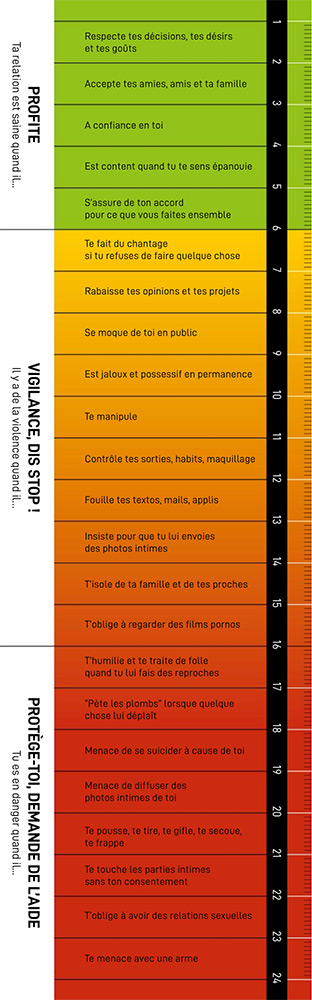 Illustration du violentomètre